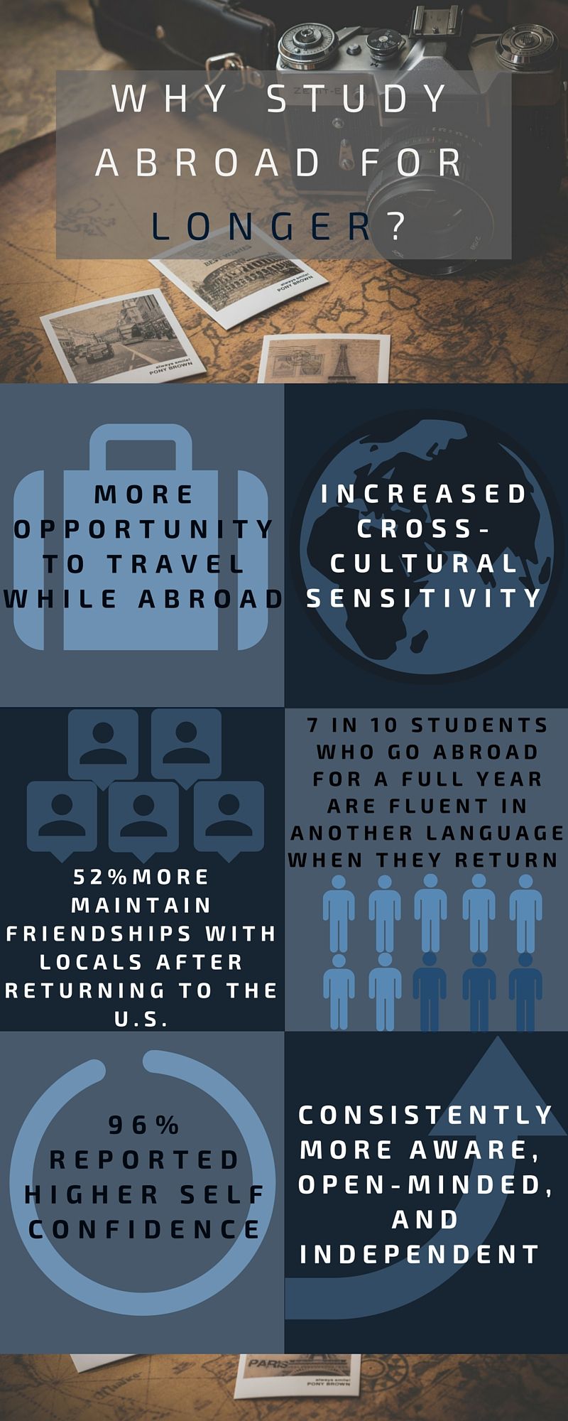 study abroad infographic